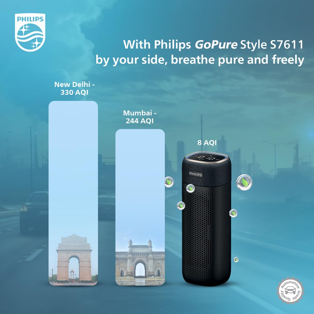 Philips GPS 7611 Car Air Purifier, Hepa & Hesa Filter, Dual Fan, Smart App, Antivirul Aroma, Digital Display, Filters 99.9% Ultra Fine Particles 0.004um