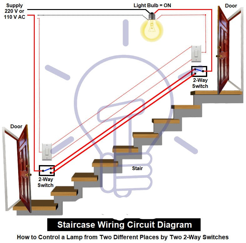 LED Stair Lamp Induction Control Device, Motion Sensor Staircase LED Light Controller & Automatic Step Controller, Speed Brightness Adjustable with Short Circuit Protection SL005